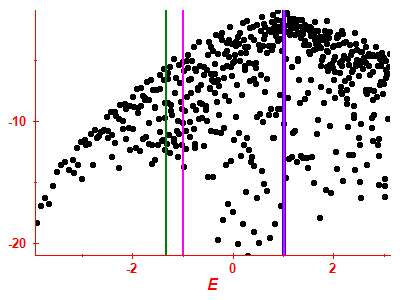 Strength function log